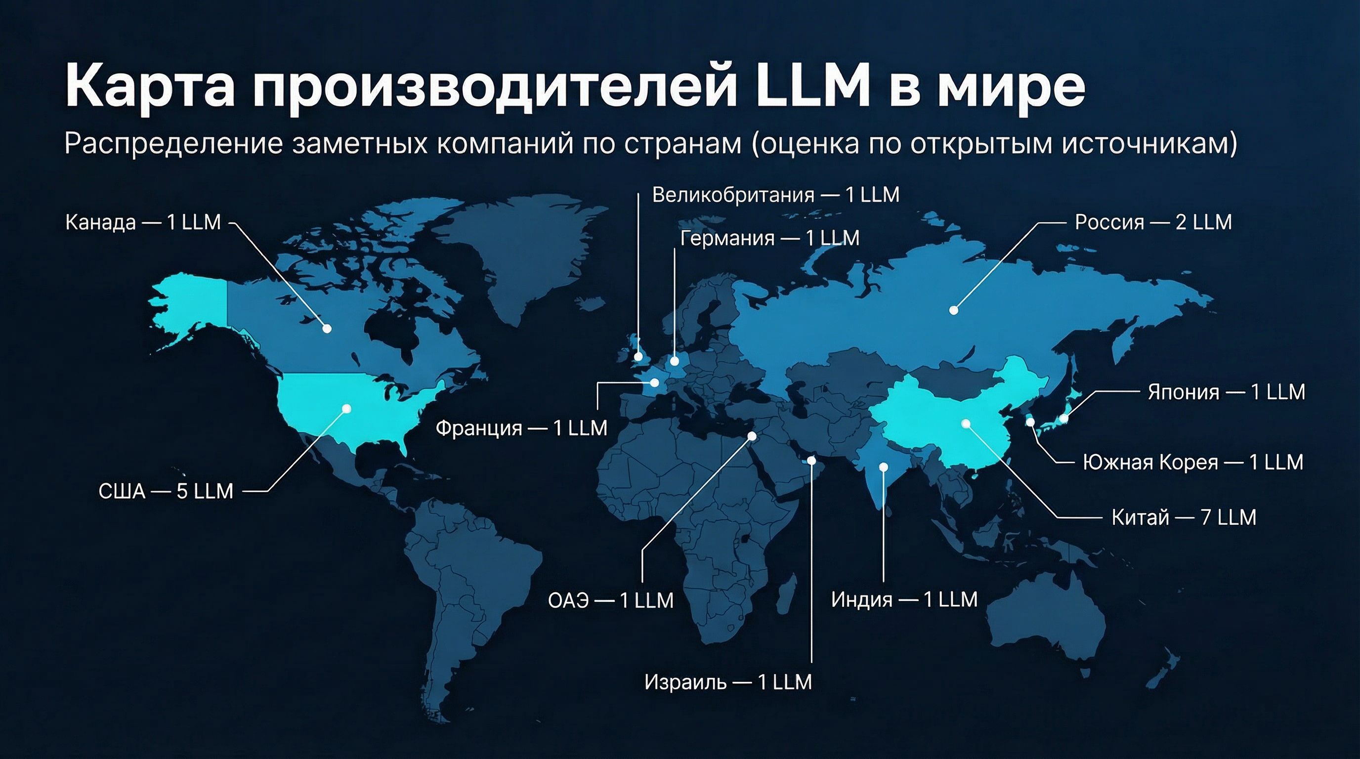 Обложка обзора производителей LLM