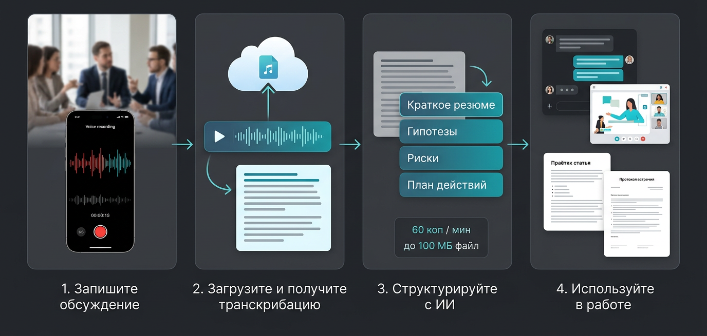 Многошаговый процесс от записи речи к структурированному результату